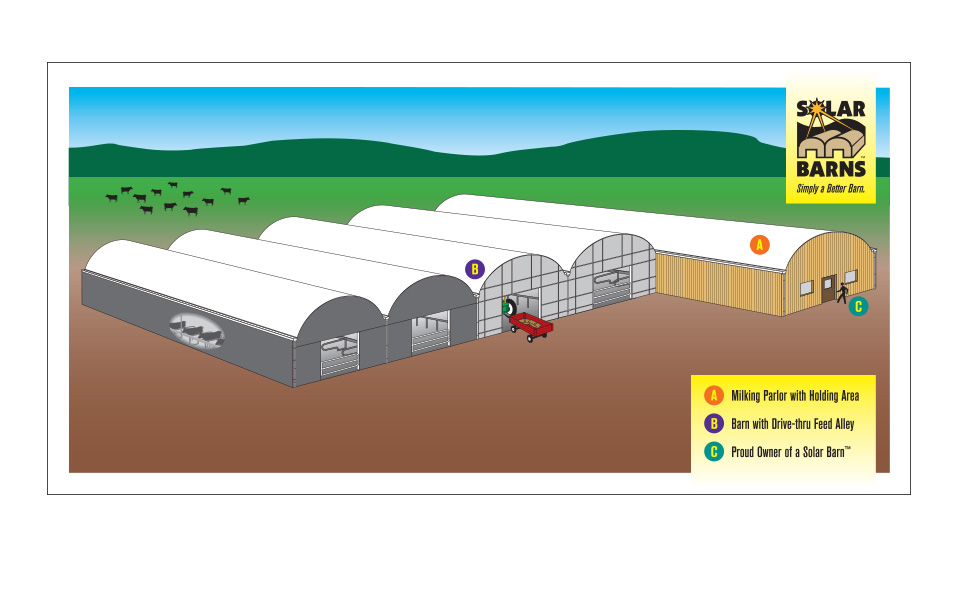 A <i>USA Today</i> style diagram created for Solar Barns. I also developed their identity.